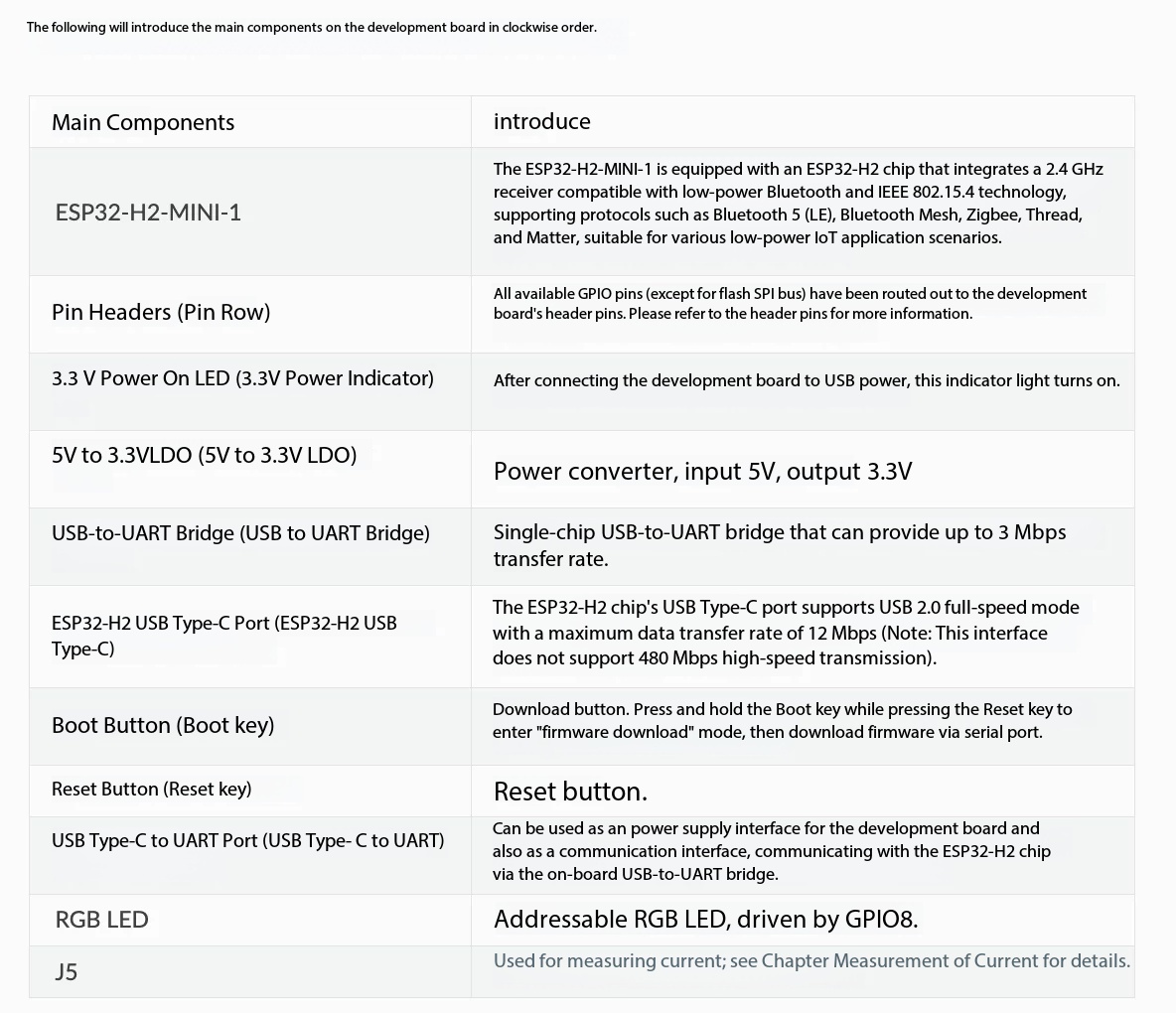 Espressif ESP32-H2-DevKitM-1 8 - Esp32 H2 review and price