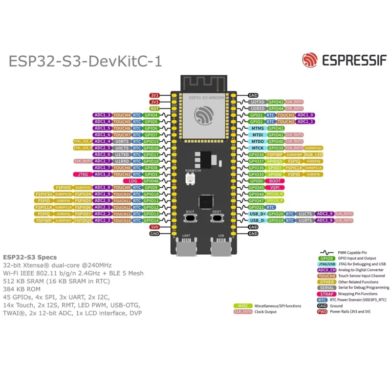 Espressif ESP32-S3-DevKitC-1 D - Esp32 review and price