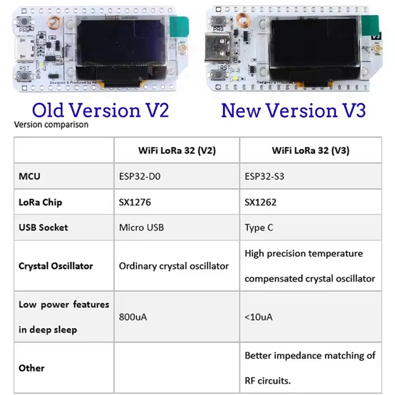 Heltec LoRa32 V3 863-928MHZ ES - Esp32 review and price