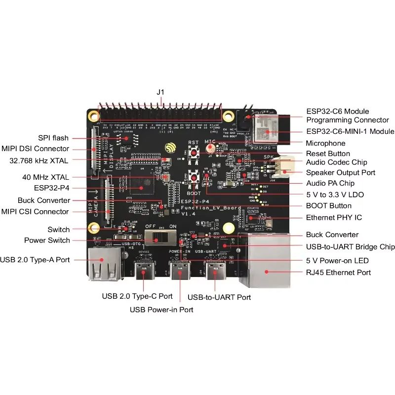 ESP32-P4-Function-EV-Board Dev - Esp32 review and price